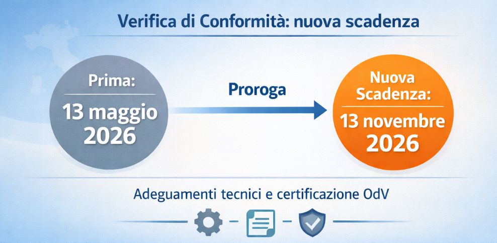 Verifica-do-conformita